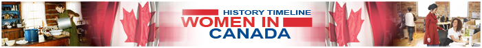 Women's History timeline 